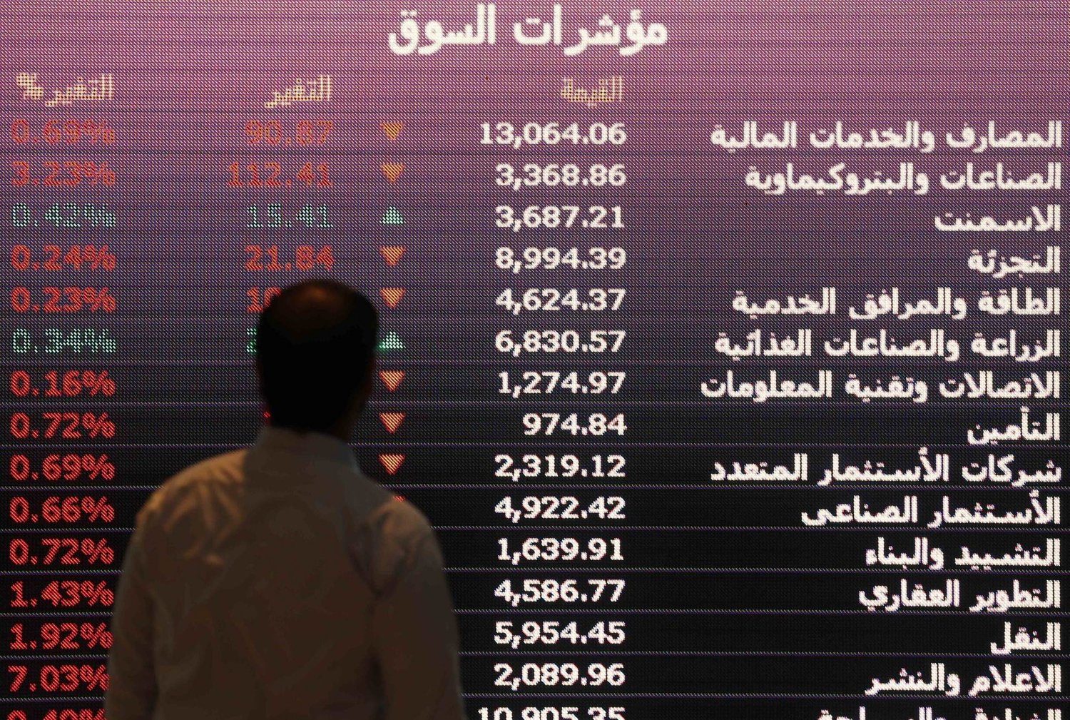 An investor monitors a screen displaying stock information at the Saudi Stock Exchange (Tadawul) in Riyadh, Saudi Arabia (Reuters)